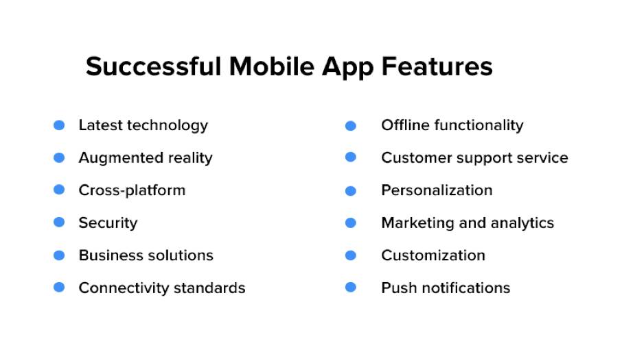 Mobile App Development For Businesses – Intensive Guide