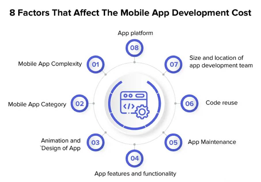 How Momentup can help in your app development journey?