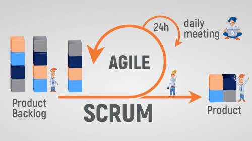 What is SCRUM?