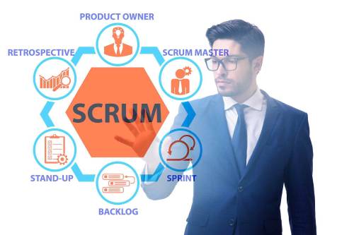 What is Agile Scrum Methodology and How Can it Help Your Startup?